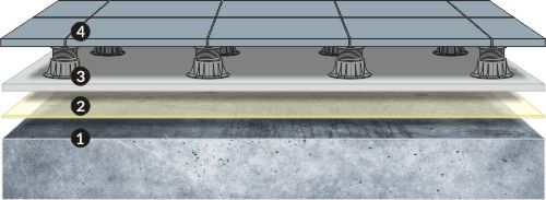 suelo técnico plots